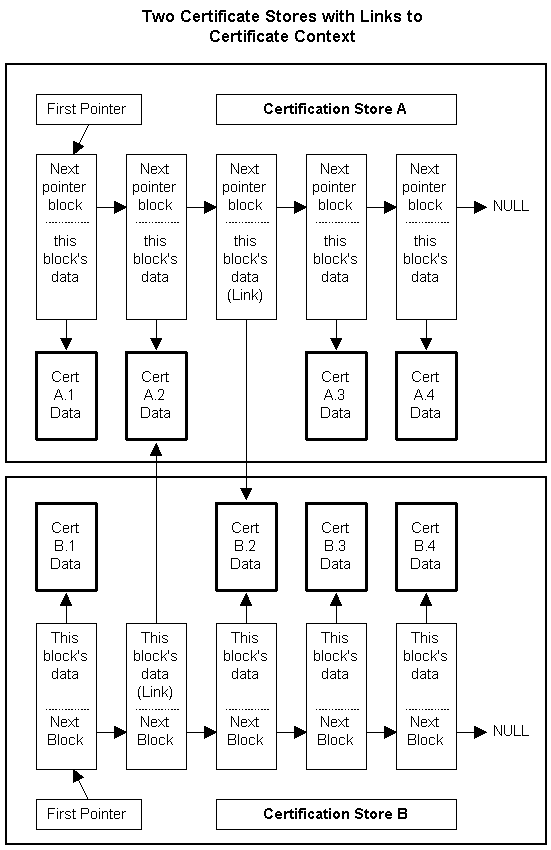 証明書のリンク