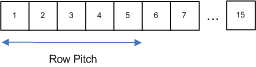 メモリ内の行ピッチの図