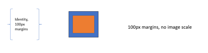 Letterboxing and transform interaction 2