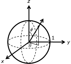 単位半径を持つ球の図