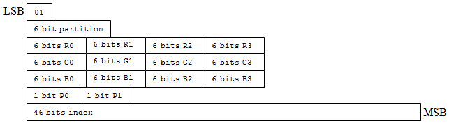 モード 1 のビット レイアウト