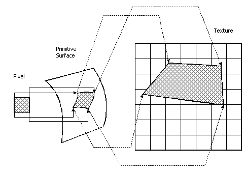 オブジェクト空間にマップされたピクセル (色の正方形) の図