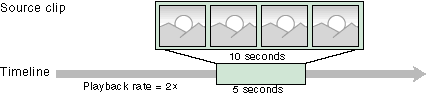 ソースの再生を高速化する