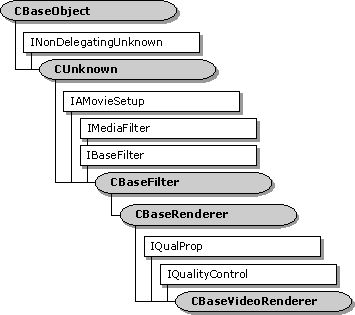 cbasevideorenderer クラス階層