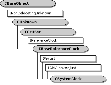 csystemclock クラス階層