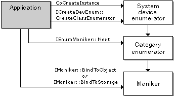 デバイスの列挙