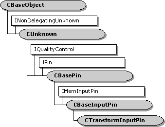 ctransforminputpin クラス階層