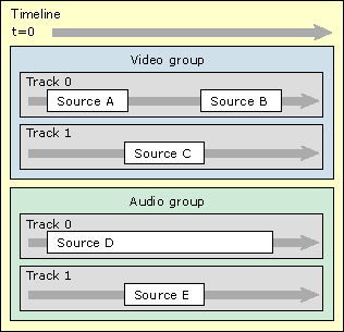 タイムラインの図