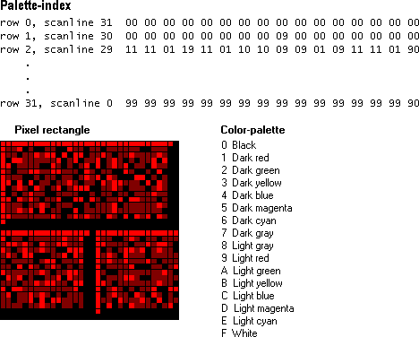 のピクセル四角形、パレット配列、インデックス配列の図redbrick.bmp