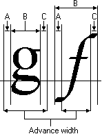 2 つの隣接する文字の間隔、b の間隔、および c の間隔を示す図