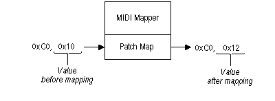 midi マッパーの画像