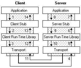 rpc アーキテクチャ