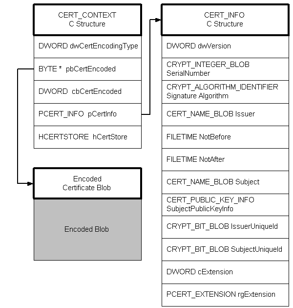 証明書コンテキスト