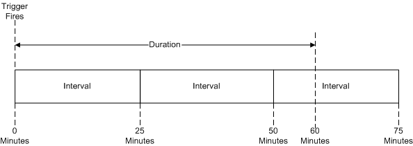 trigger repetition pattern