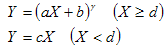 'GammaOffsetGainGainType' 関数を表示します。