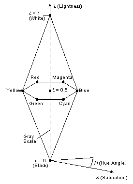 hls 色空間