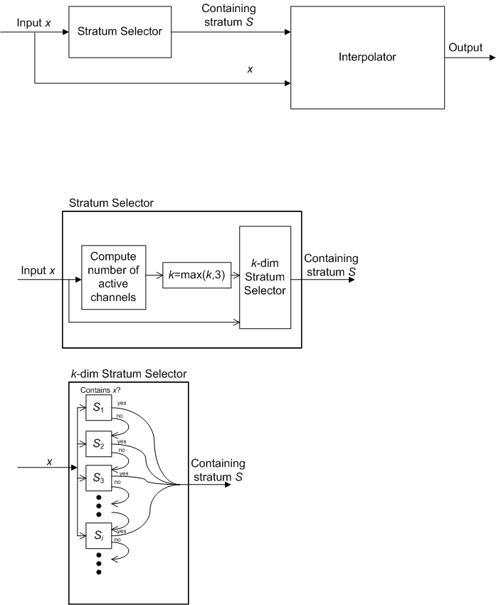 補間モジュール アーキテクチャのパート 1 を示す図。