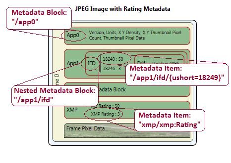 メタデータ吹き出し付きの jpeg 画像