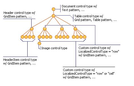 埋め込みオブジェクトを含むドキュメントの UI オートメーション コンテンツ ビューの図