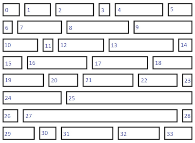 IndexBasedLayoutOrientation の LeftToRight 値の図