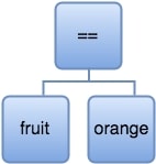 OR 式を定義する図。