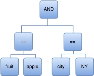 式の左側を示す図。