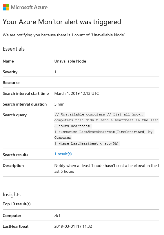 Azure Monitor 경고 이메일 예제.