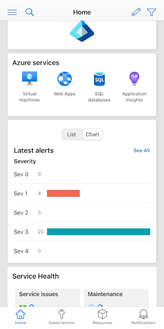 Azure 모바일 앱 홈의 알림 차트 보기를 보여 주는 스크린샷.