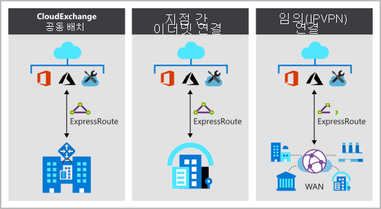 ExpressRoute 연결 모델 다이어그램