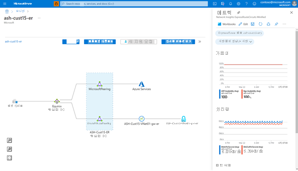 Network Insights에 대한 토폴로지 보기의 스크린샷.