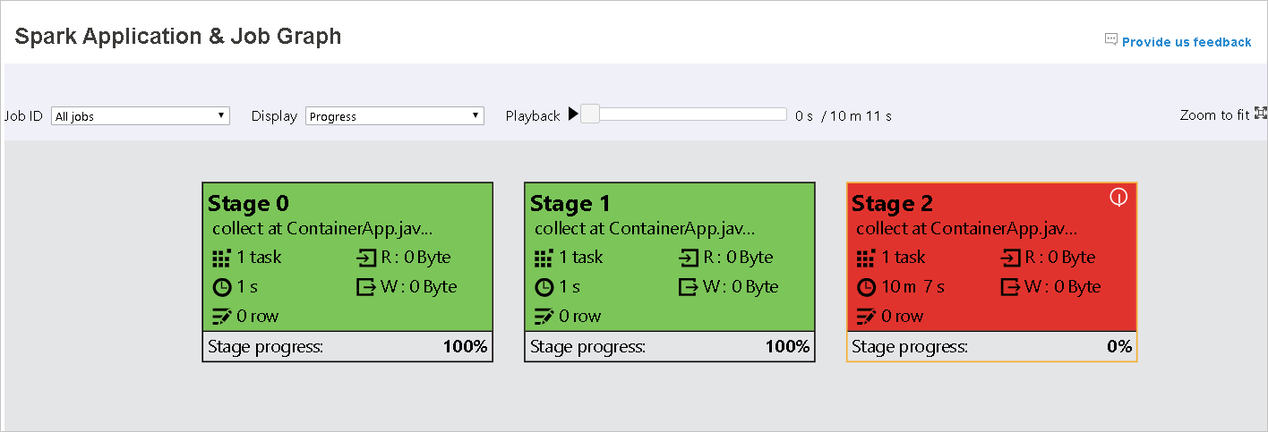 A failed task on the Spark Application & Job Graph page.