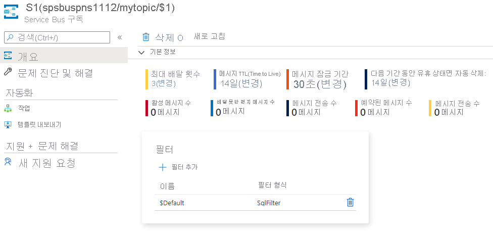 활성 메시지 수