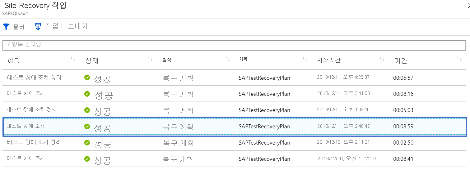 RTO에 대한 테스트 장애 조치(failover) 기간을 보여주는 작업 나열