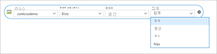 Azure Storage static websites metrics aggregation