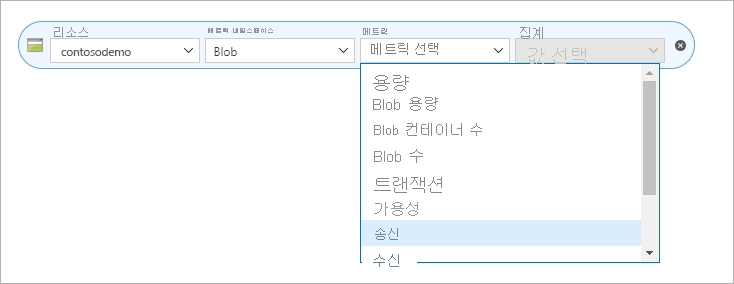 Screenshot that shows the Azure Storage static websites Egress metric.