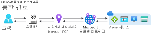 Microsoft 글로벌 네트워크를 통한 라우팅의 다이어그램.