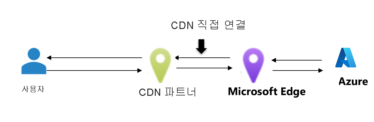 Diagram of routing preference unmetered.