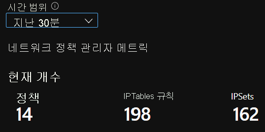 Azure 통합 문서 요약 수의 스크린샷.