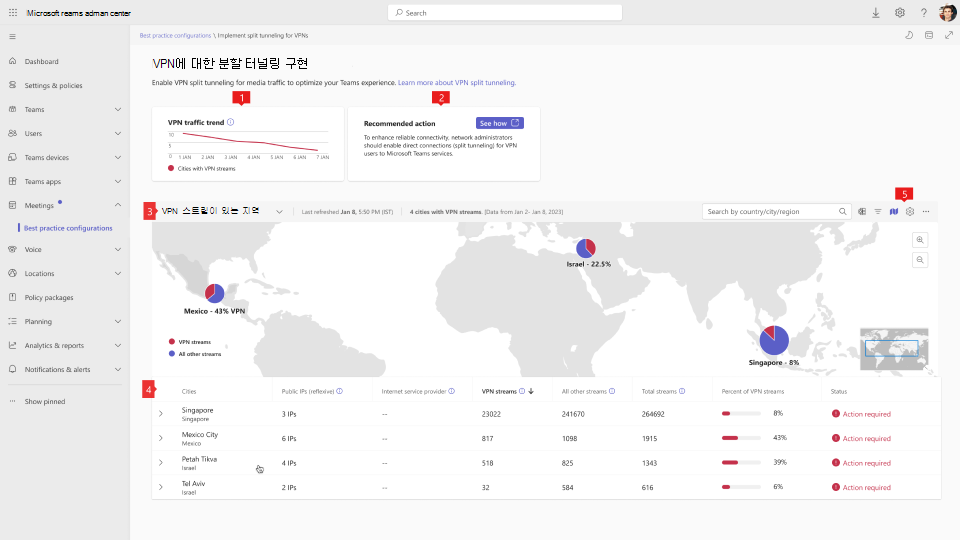 모범 사례 구성의 VPN 분할 터널링 dashboard 스크린샷