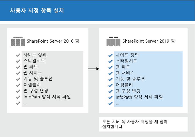 새 팜으로 사용자 지정 항목 복사