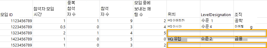 모임 쿼리에 대한 결과 스크린샷