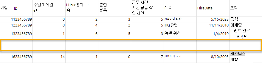 사람 쿼리에 대한 결과의 스크린샷.