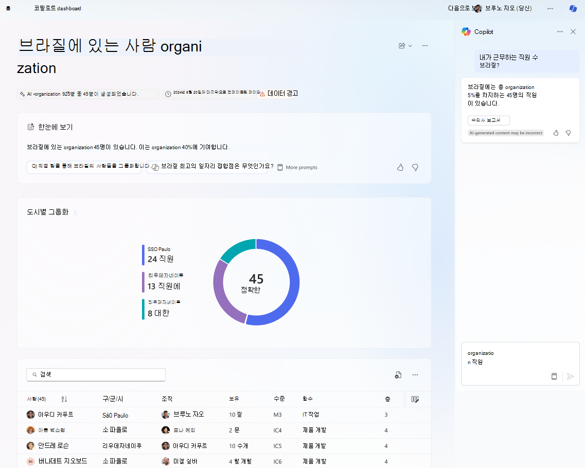 Copilot를 사용하는 organization 인사이트 홈페이지를 보여 주는 스크린샷