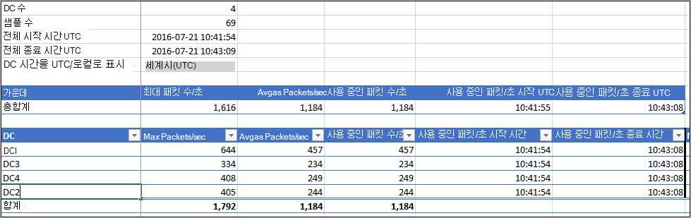 샘플 용량 계획 도구입니다.