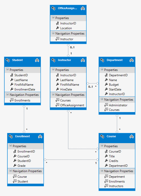 School_data_model_diagram