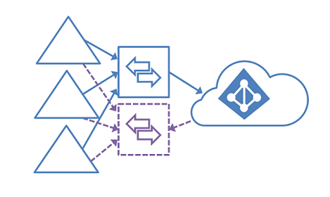 Azure Virtual Desktop용 여러 Active Directory 포리스트의 디자인 변형을 보여 주는 다이어그램.