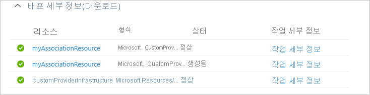 Screenshot of the Azure portal showing a successful deployment with the new association resource as an output.