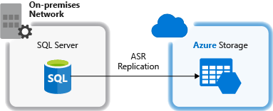 Azure Site Recovery를 사용하여 복제 다이어그램