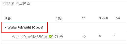 S B 큐 1이 포함된 작업자 역할 옵션이 빨간색 윤곽선으로 표시된 역할 및 인스턴스 타일의 스크린샷