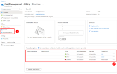 Azure 구독의 지출을 요약하는 비용 관리 및 청구에 대한 개요 페이지를 보여 주는 스크린샷